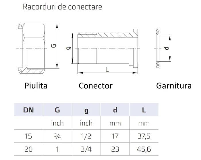 Schita-Conector-Smart-plus